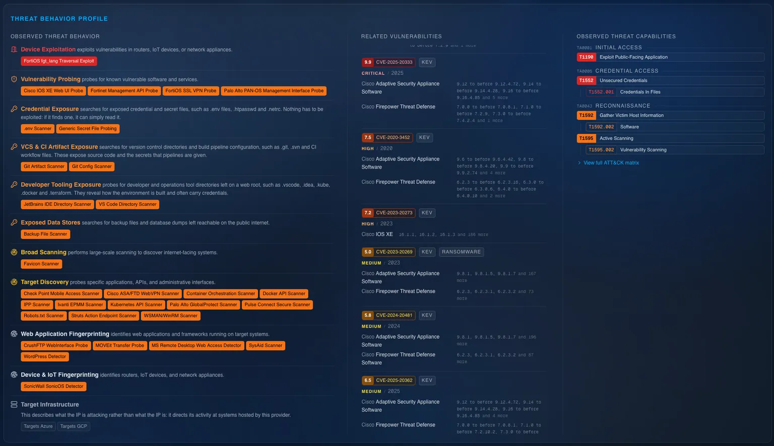 IP Threat Profile showing observed threat behavior - device exploitation, vulnerability probing, VCS & CT Artifact exposure, developer tooling exposure, exposes data stores, board scanning, target discovery, web application fingerprinting, device and iot fingerprinting, related vulnerabilities CVE.