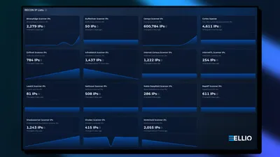 ELLIO RECON IP Lists dashboard showing scanner IP counts from various security tools including Censys (600,784), Cortex Xpanse (4,611), BinaryEdge (2,279), and others with trend visualizations