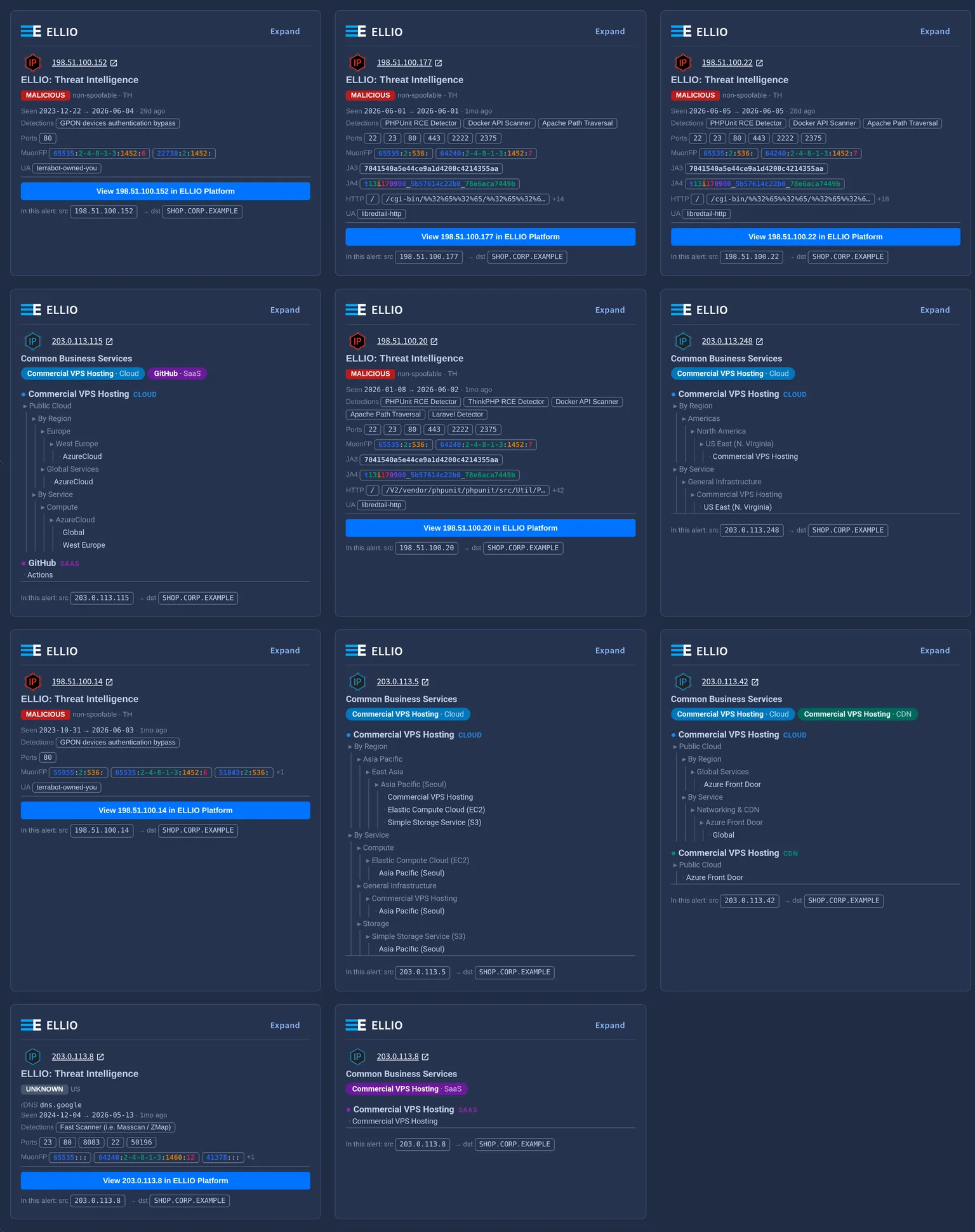 ELLIO SecOps Response Integration for Google Security Operations