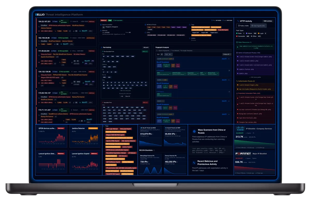 ELLIO Threat Intelligence Platform dashboard showing network security monitoring with IP address alerts, threat detection graphs, malicious activity logs, and real-time cybersecurity analytics on laptop screen