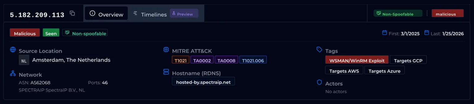 ELLIO threat intelligence dashboard showing malicious IP 5.182.209.113 from Amsterdam with MITRE ATT&CK tactics, targeting cloud platforms like GCP and AWS