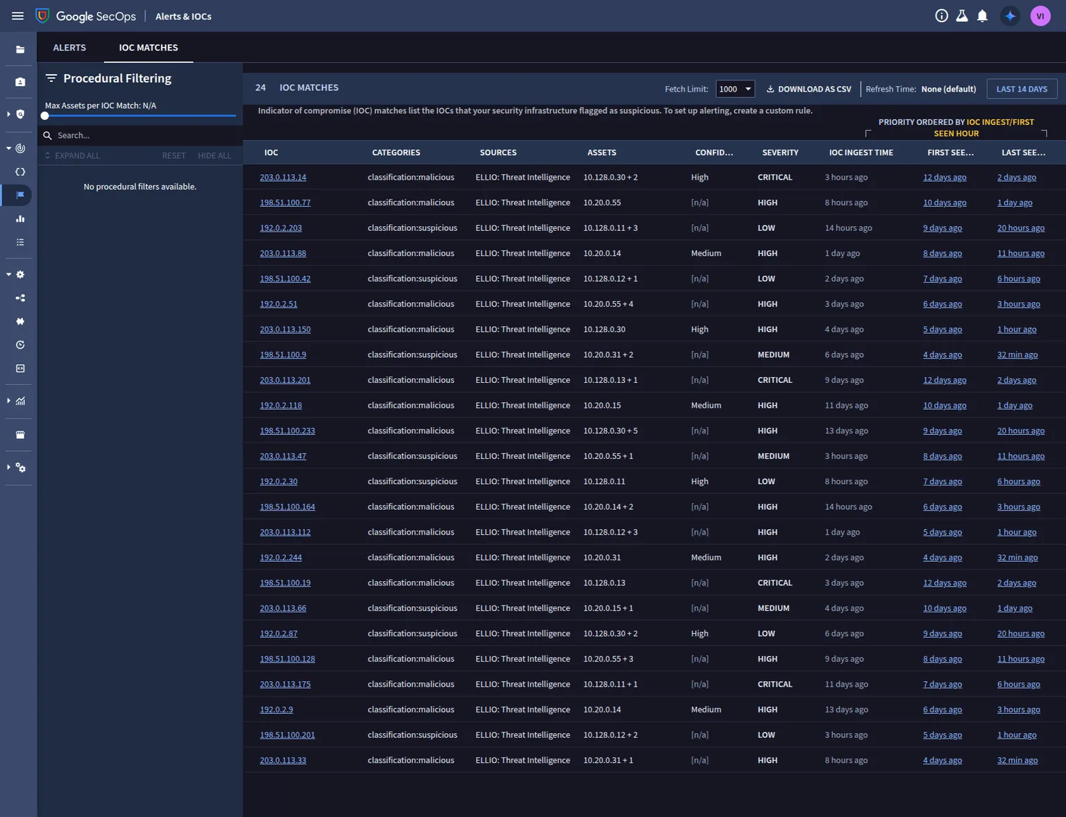 Google SecOps ELLIO IoC Matches