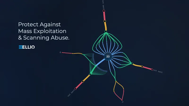 Image with network fingerprint analysis, ELLIO logo, and text protect against mass exploitation and scanning abuse