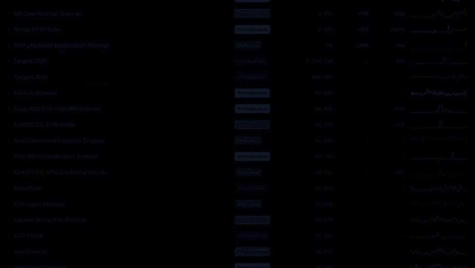 PHP2Shell exploitation attempts tagged live in the ELLIO Threat Intelligence Platform.