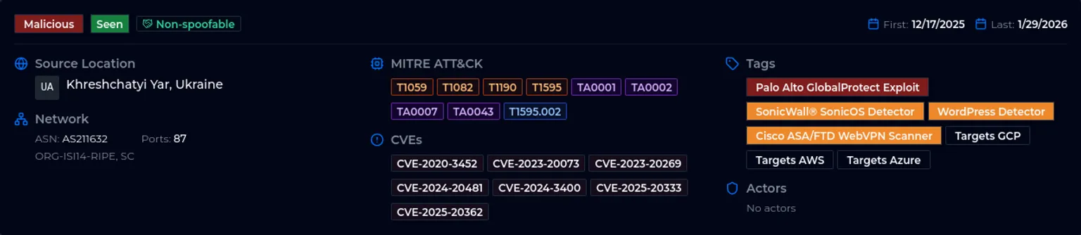Threat intelligence dashboard showing malicious IP from Ukraine with MITRE ATT&CK tactics, CVEs, and security tags including Palo Alto exploits and scanner detections