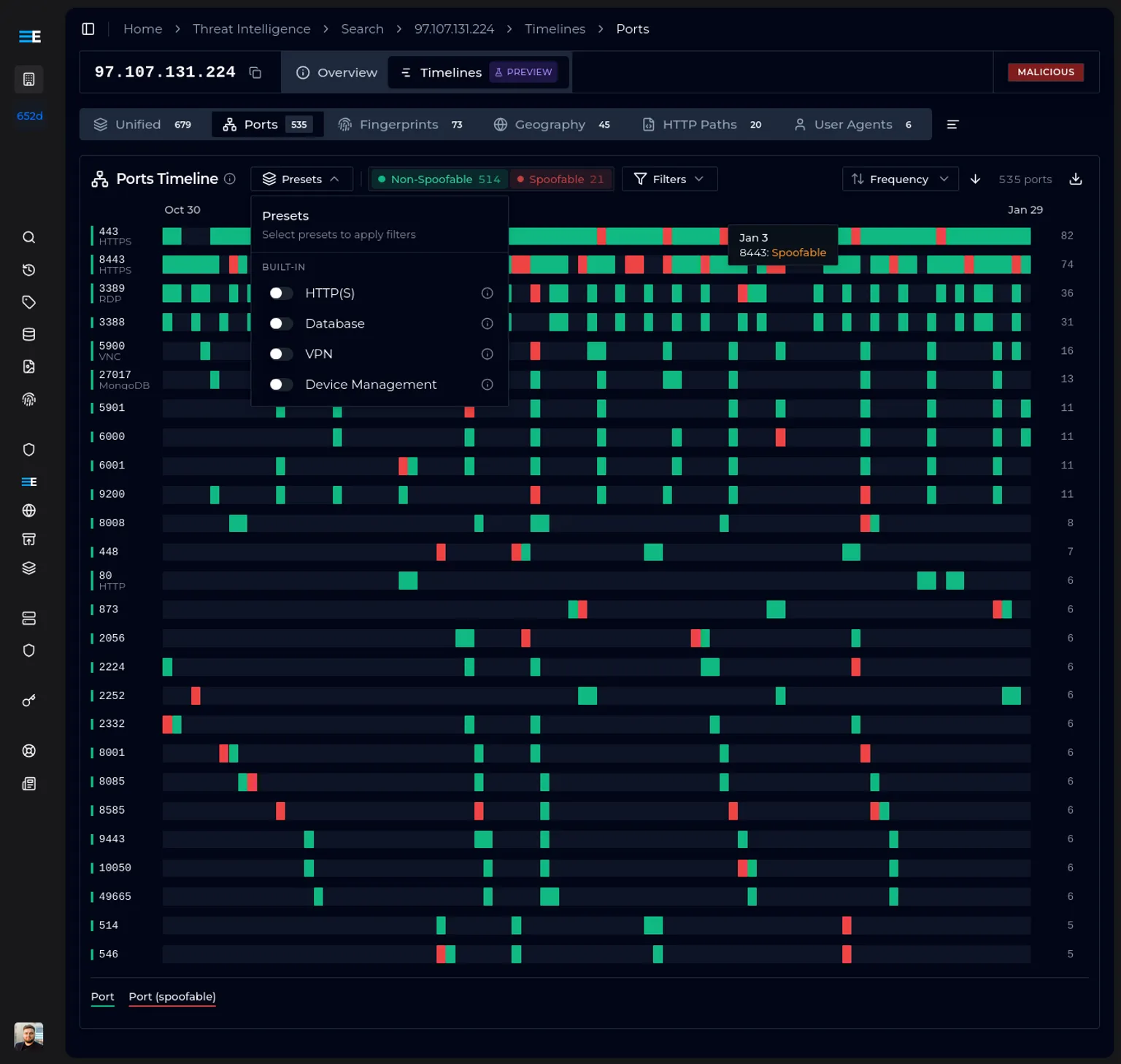 ELLIO threat intelligence dashboard showing ports timeline for IP 97.107.131.224 marked as malicious, with green and red blocks indicating spoofable and non-spoofable ports over time from Oct 30 to Jan 29