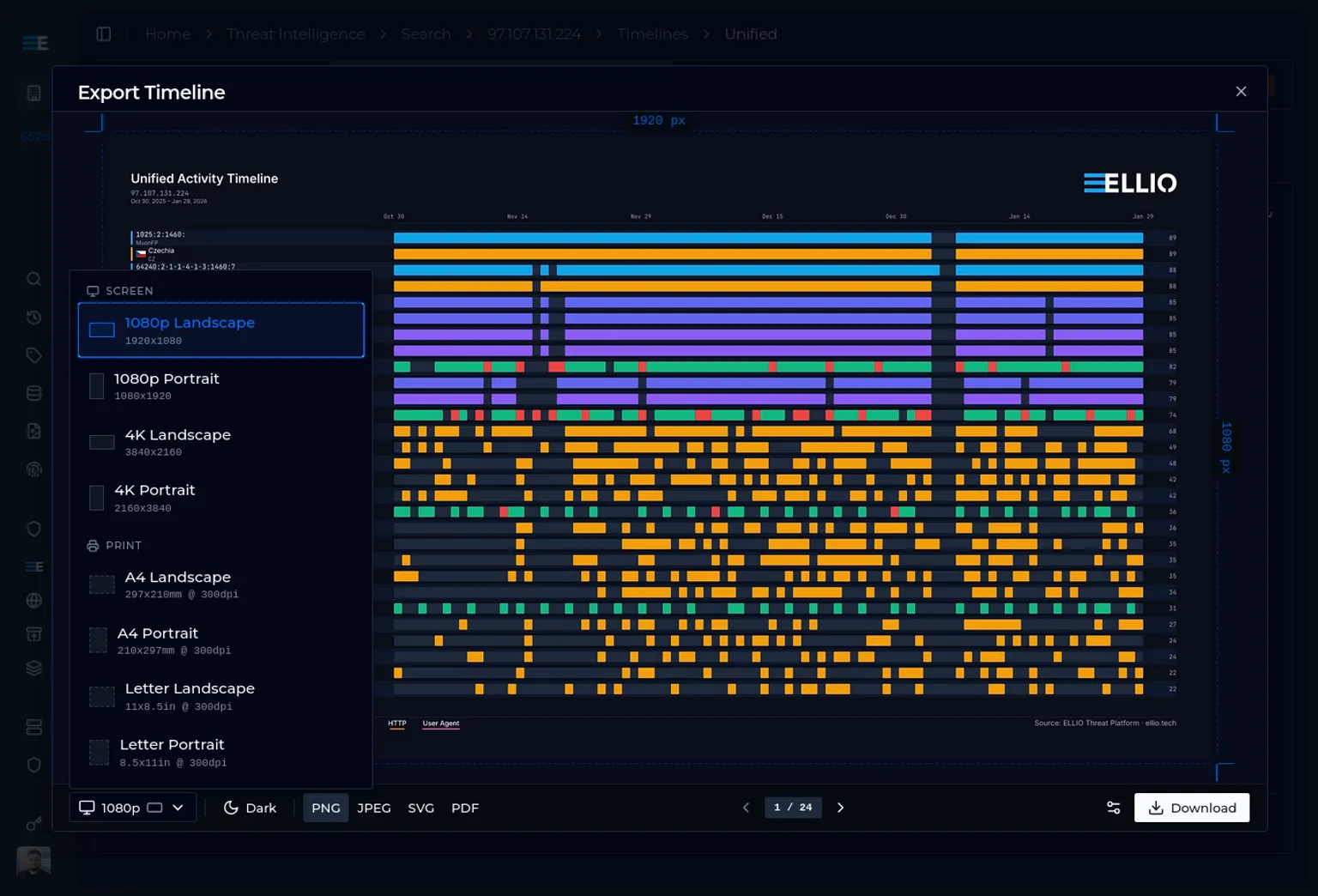 Export timeline interface showing unified activity timeline with color-coded threat data from Oct 2023-Jan 2024, featuring multiple export format options including screen resolutions and print layouts