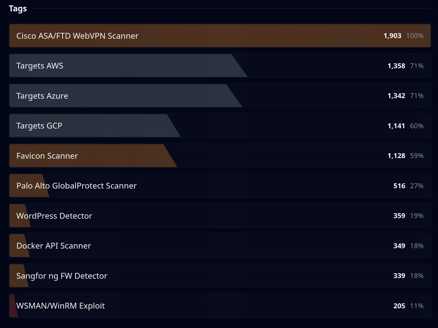 Screenshot 2025 11 26 at 11 39 31 ELLIO Threat Intelligence Real Time Cyber Attack Prevention 1024x766