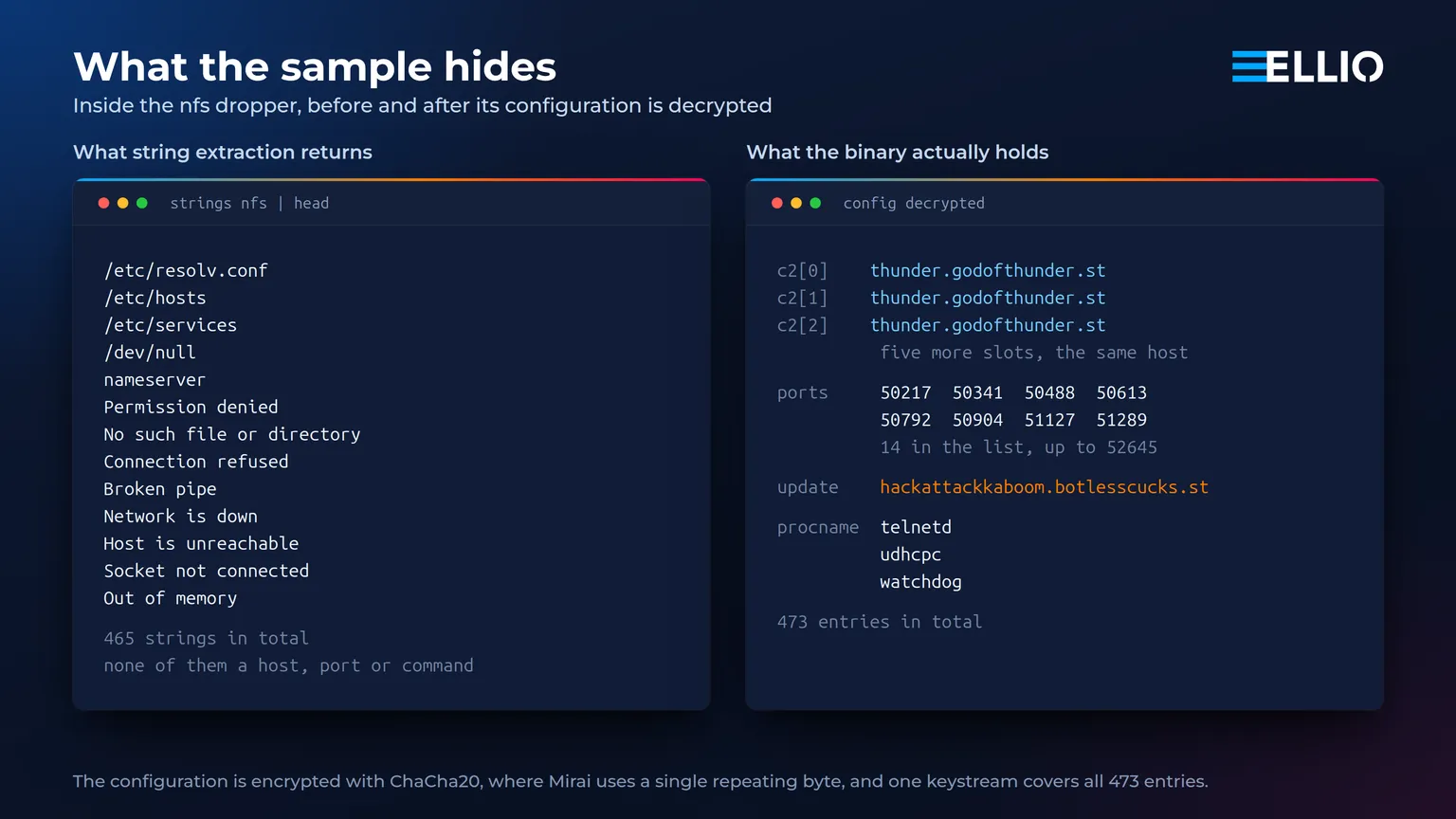 PHP2Shell: critical PHP RCE (CVE-2026-109618, CVE-2026-109619) | ELLIO ...