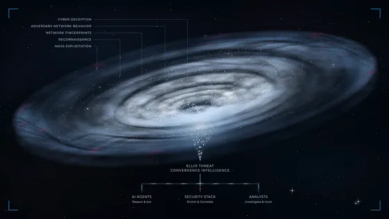 Direct observations from live reconnaissance and exploitation reality.