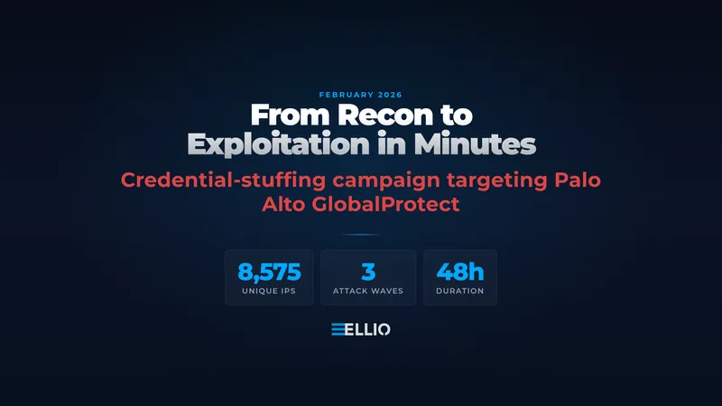 Infographic showing February 2026 credential-stuffing attack on Palo Alto GlobalProtect: 8,575 unique IPs, 3 attack waves, 48-hour duration. ELLIO branding at bottom.